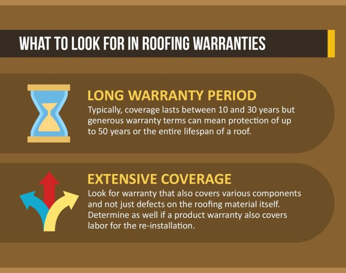 A Quick Look at Roofing Warranties and Respective Benefits